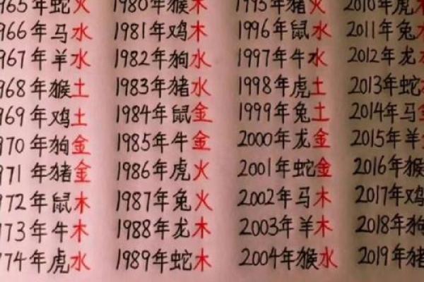 出生的你,五行属什么?命理解析来帮忙! 出生的你,五行属什么?命理解析来帮忙!