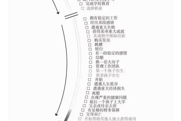 出生的人命运与人生轨迹分析 出生的人命运与人生轨迹分析