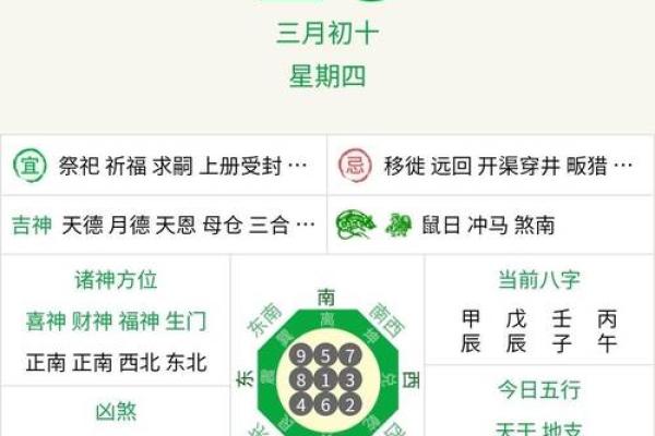 四月运程解析:不同属相的运势走势 四月运程解析:不同属相的运势走势