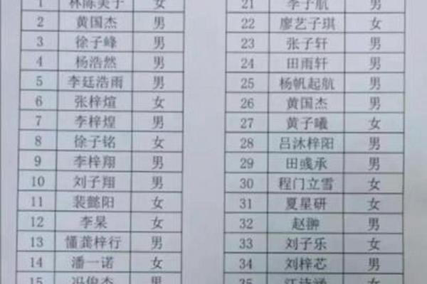 创意十足的霸气四字名字推荐