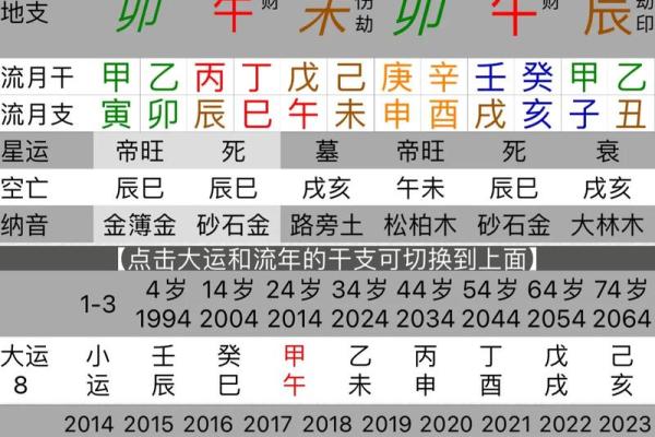 八字对人生的影响：如何根据八字调整生活轨迹