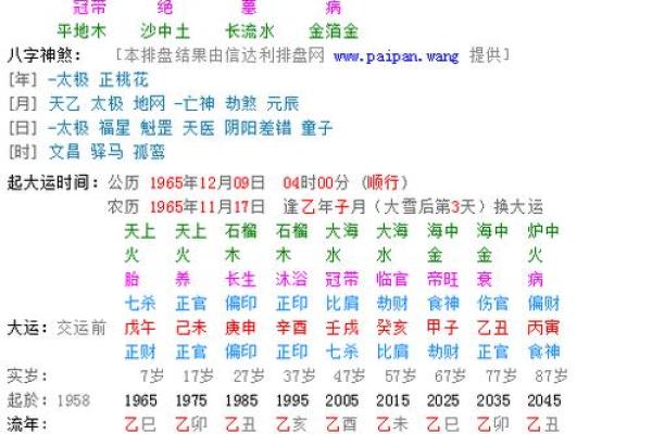 从八字看人生转折:大运对命运的深刻影响 从八字看人生转折:大运对命运的深刻影响