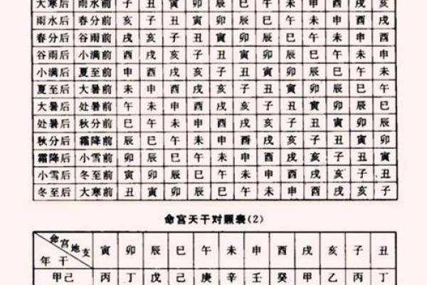 从八字看人生转折:大运对命运的深刻影响 从八字看人生转折:大运对命运的深刻影响