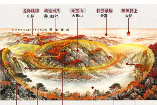 餐厅风水指南：哪些画作能招财进宝