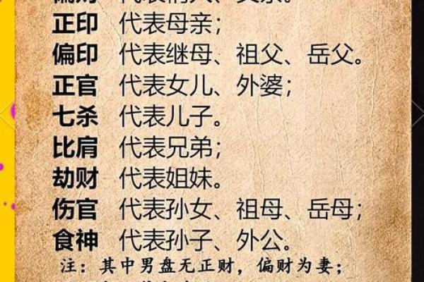 不在原命局的命理现象及其解释 不在原命局的命理现象及其解释