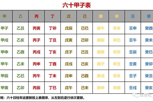 甲子日柱对婚姻运势的影响分析 甲子日柱对婚姻运势的影响分析