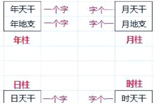 出生的八字命运与未来展望 出生的八字命运与未来展望
