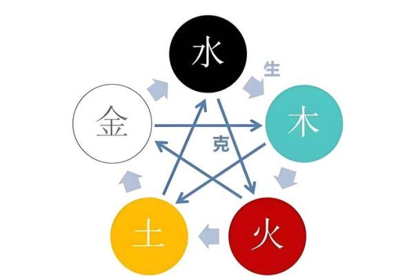 出生的人五行命运解析,看看你属于哪个命格? 出生的人五行命运解析,看看你属于哪个命格?