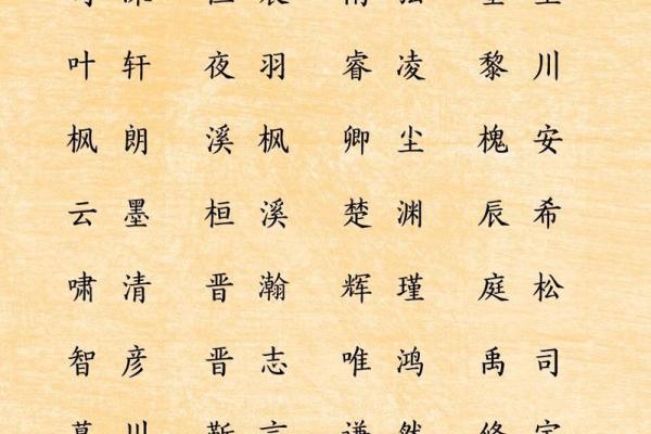 宝宝起名的最佳时机:选择合适时机为孩子取个好名字 宝宝起名的最佳时机:选择合适时机为孩子取个好名字