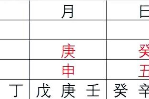 八字五行排盘入门技巧,轻松掌握命理基础知识 八字五行排盘入门技巧,轻松掌握命理基础知识