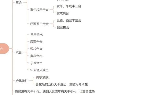 八字五行排盘入门技巧,轻松掌握命理基础知识 八字五行排盘入门技巧,轻松掌握命理基础知识