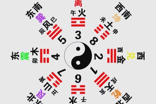 八字与太极结合，如何通过这两者改变你的命运轨迹