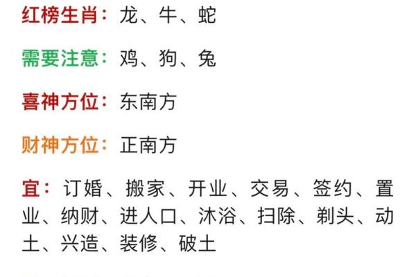 十二生肖每月运势预测,带你全面了解运程变化 十二生肖每月运势预测,带你全面了解运程变化
