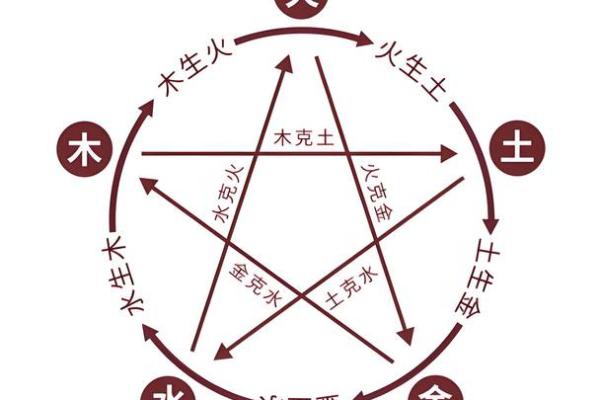摆摊选址与风水学 财运加倍的关键 摆摊选址与风水学 财运加倍的关键