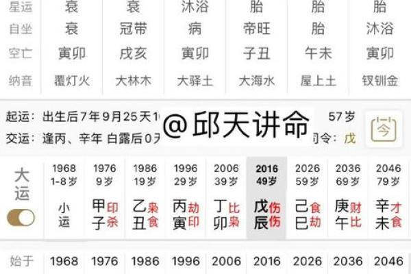 八字格局解析:如何通过命理看出你的命运走势 八字格局解析:如何通过命理看出你的命运走势