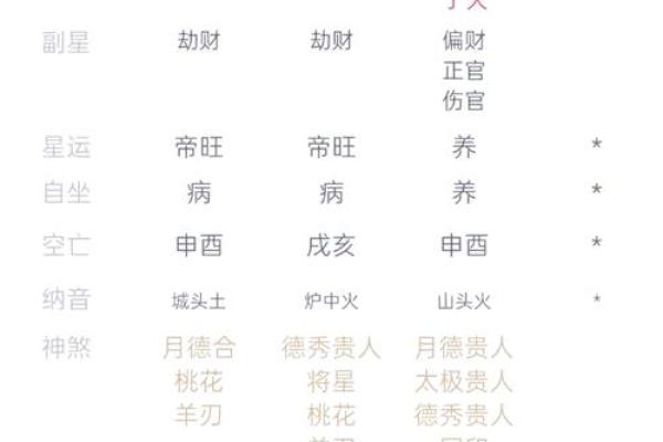 出生的人命运如何解析