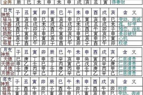 八字纯阴是什么意思?如何通过八字分析判断纯阴命格 八字纯阴是什么意思?如何通过八字分析判断纯阴命格