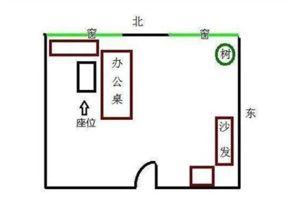 提升办公室风水的五个关键要素 提升办公室风水的五个关键要素