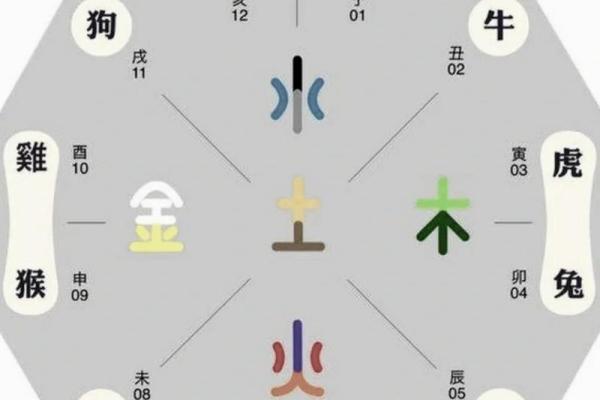 五行与手机号的神秘关联及其对运势的影响 五行与手机号的神秘关联及其对运势的影响