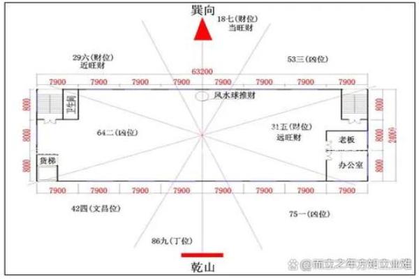 打造财运旺盛的工作室风水布局方法 打造财运旺盛的工作室风水布局方法