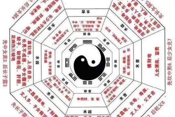 八字断流年技巧:简单几步预测你的流年运势 八字断流年技巧:简单几步预测你的流年运势