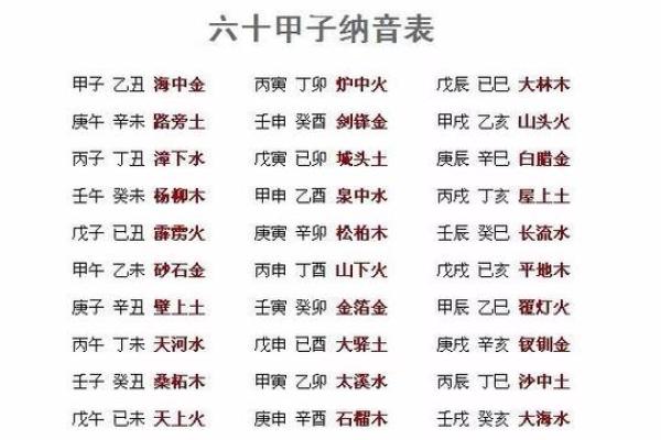 钗环金命与五行命理的关系 钗环金命与五行命理的关系