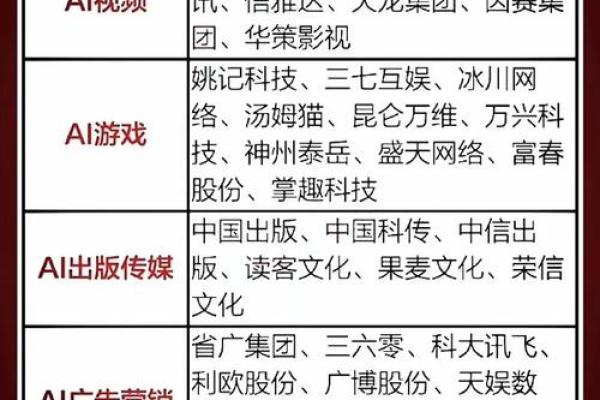 比较火的名字背后的流行趋势分析