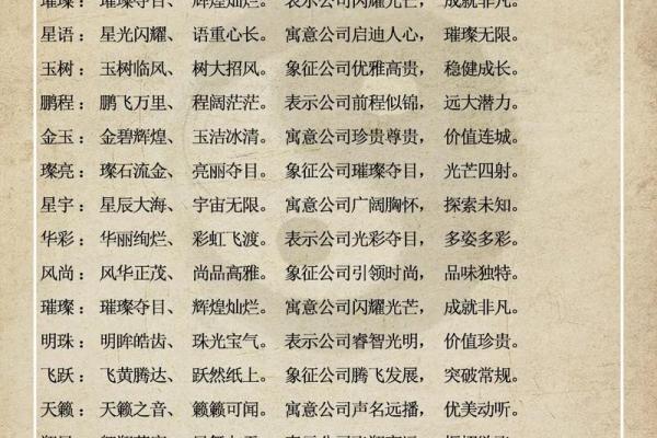 创意公司名字起名推荐让品牌脱颖而出 创意公司名字起名推荐让品牌脱颖而出