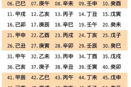 八字称重：如何利用命理分析调整体重和健康状态