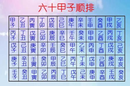 如何判断甲子日柱的婚姻是否幸福