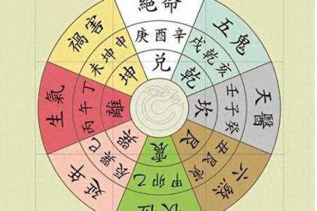 从风水角度看如何改善财运运势