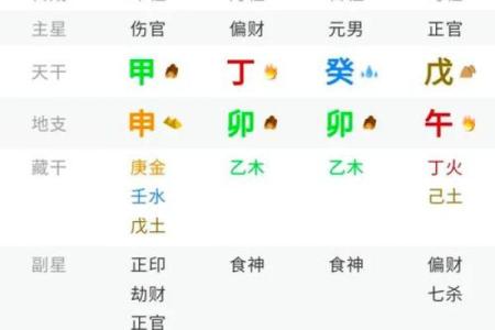 测八字格局，如何找准自己的成功路径