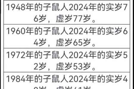 出生属什么生肖命运如何影响一生