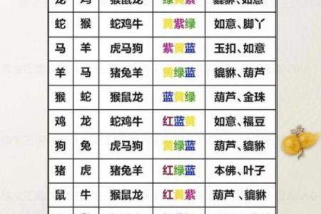 从属相看运势 肖排序暗藏的生命密码