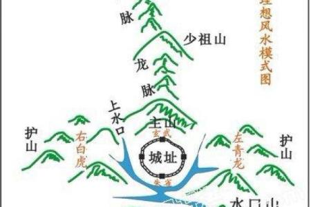 从风水角度解读东盟国家的布局与发展