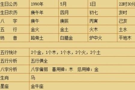 出生的你，五行属什么？命理解析来帮忙！