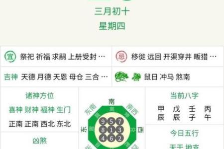 四月运程解析：不同属相的运势走势