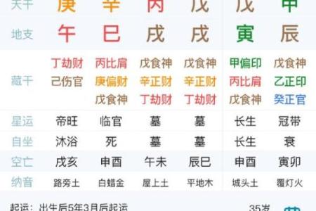 八字分析揭秘：如何从八字看出外遇征兆？