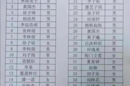 创意十足的霸气四字名字推荐