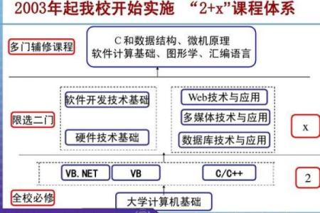 大学是否开设家居风水课程探讨