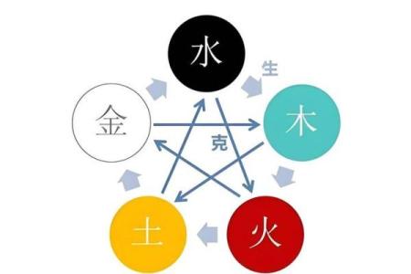 出生的人五行命运解析，看看你属于哪个命格？