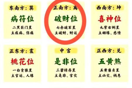 从五大要素看家居风水对健康的影响