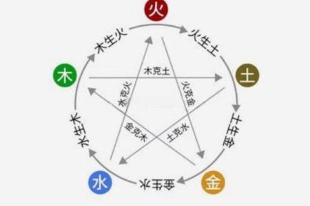 从格命与五行八字的深层关系