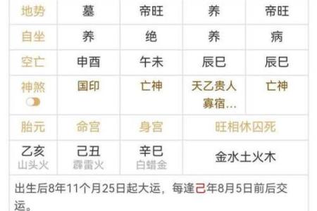 八字当令是什么意思？教你如何通过八字找到命运关键