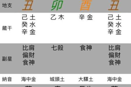 八字格局解析：如何通过命理看出你的命运走势