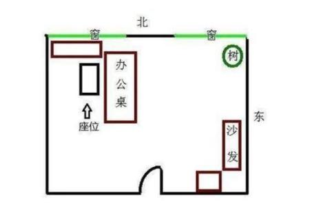 提升办公室风水的五个关键要素