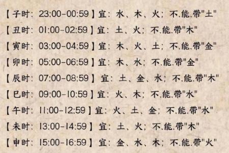 宝宝起名字测试：结合性格与命运的命名指南