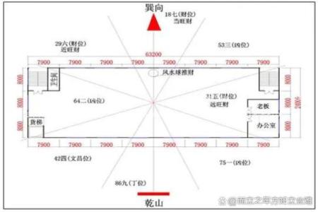 打造财运旺盛的工作室风水布局方法