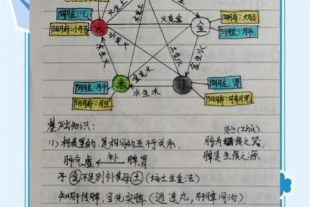 钗环金命与五行命理的关系