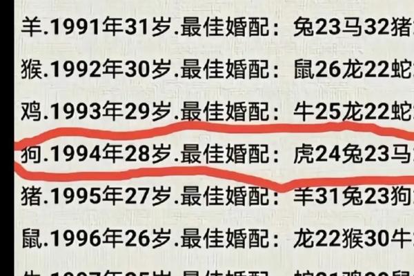 属猴男和属虎女的性格匹配度探讨 属猴男和属虎女的性格匹配度探讨
